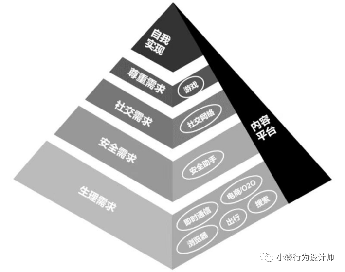 聊聊抖音、知乎、B站、小红书